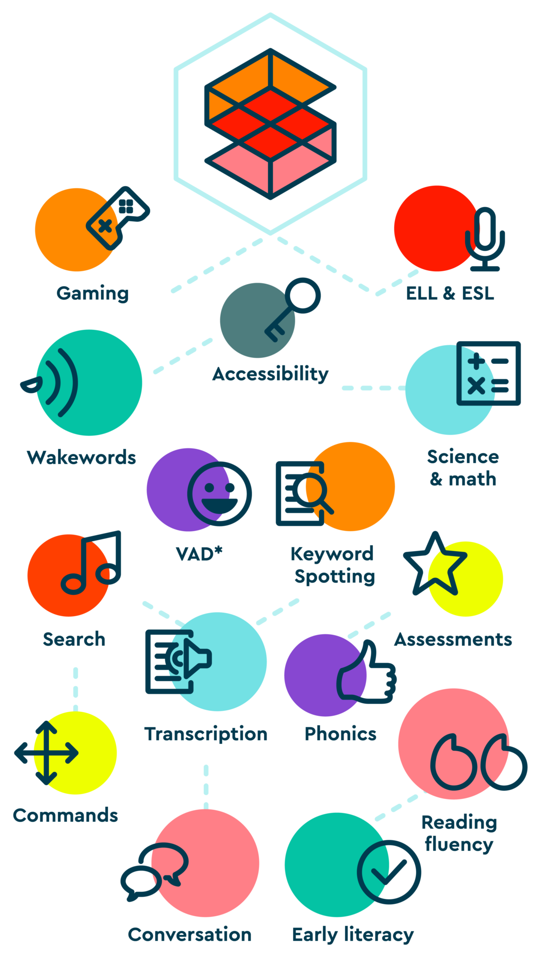 SoapBox Voice Engine Graphic Mob