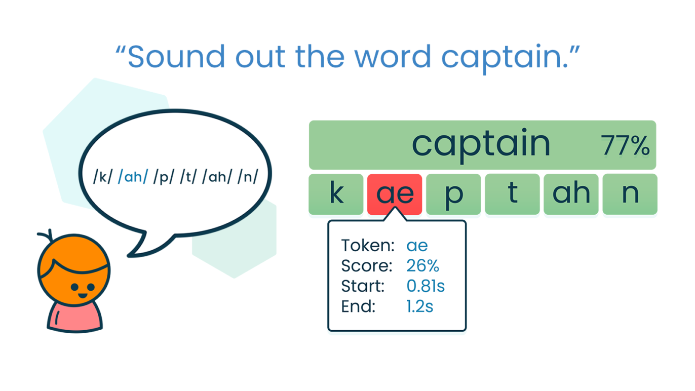 An image depicting a voice-powered phonemic awareness activity in which a child is prompted to pronounce the word captain.
