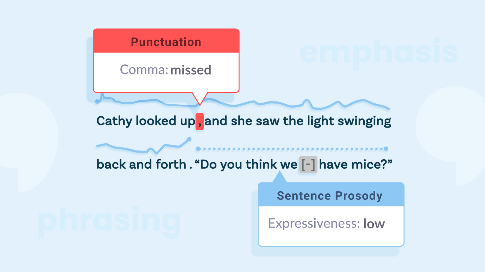 An image of how SoapBox's prosody data can be visualized in a reading assessment.