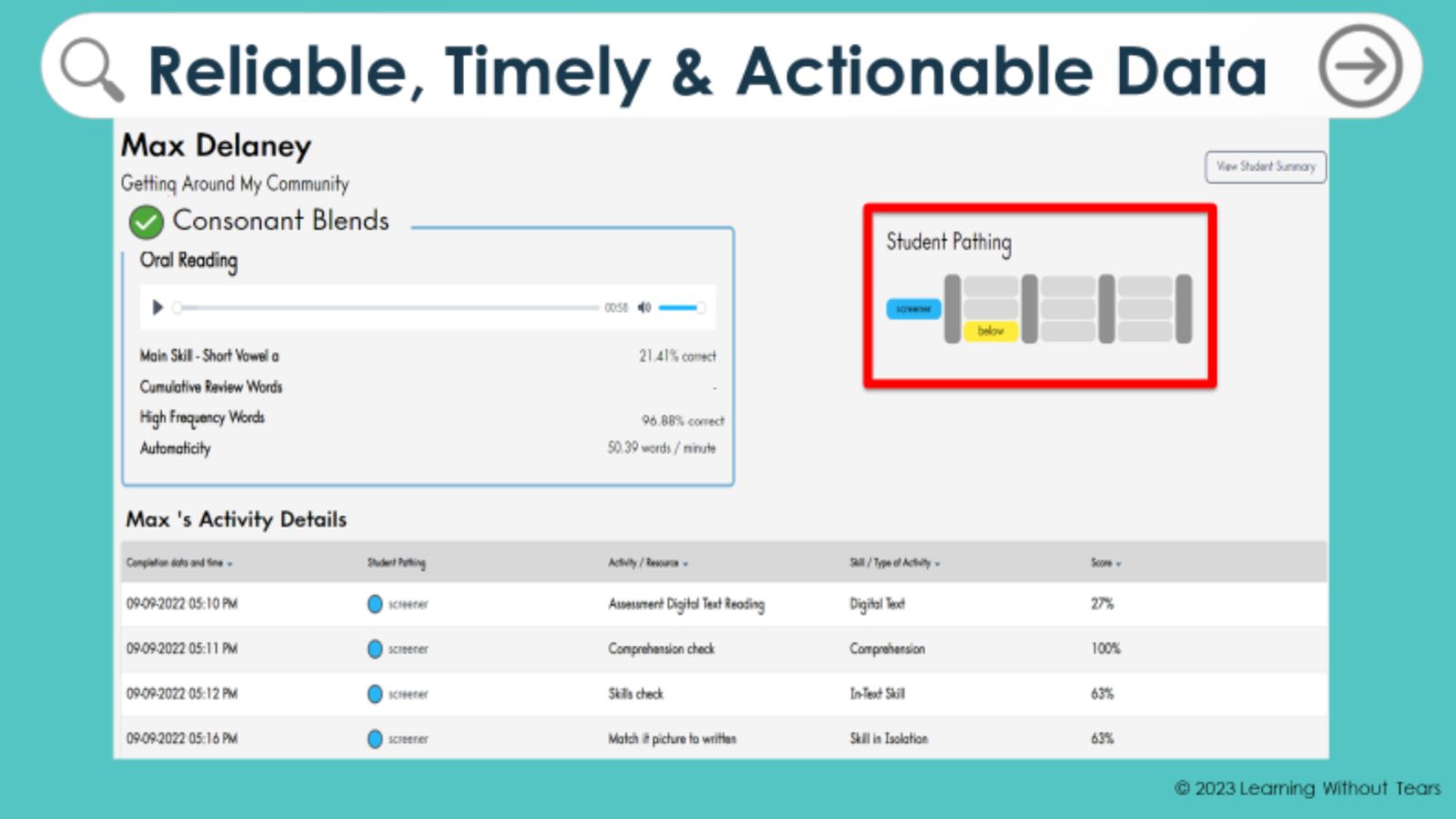 An example of how voice data is displayed on a teacher dashboard from education company Learning Without Tears.
