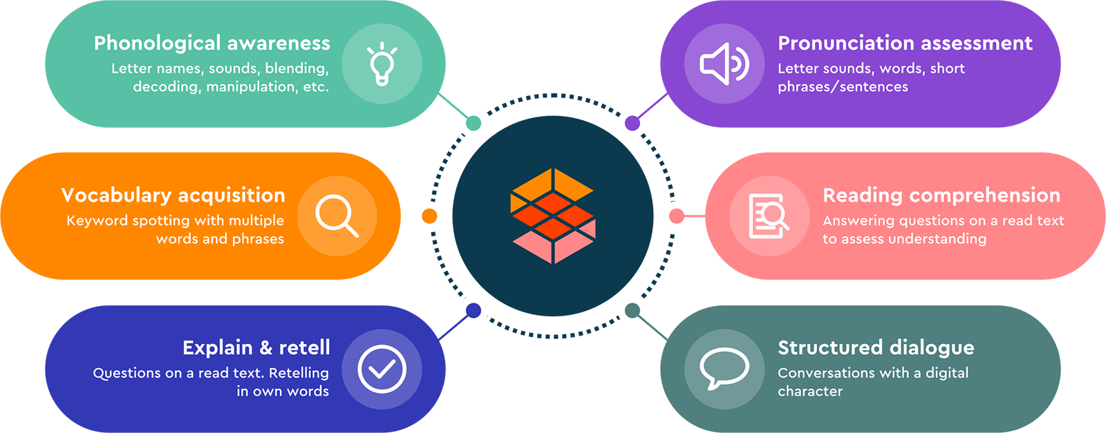 use cases